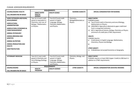 Update Session Admission Form 2026(2027,School of Nursing, Adazi Is Out ☎️ (O)704-6805-833 DR FAITH 