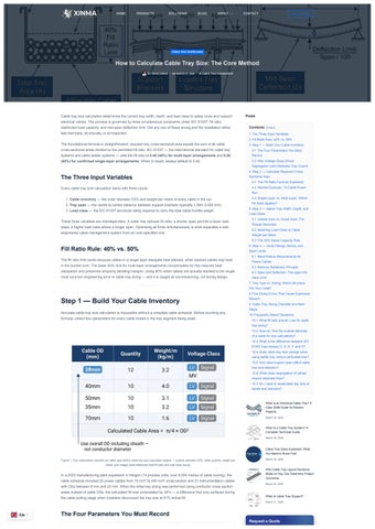 How to Calculate Cable Tray Size: The Core Method